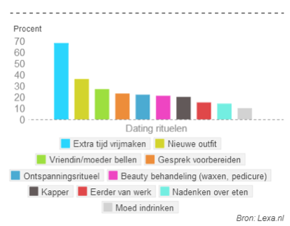 Internet dating tips voor vrouwen