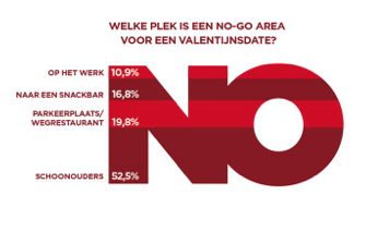 wat niet te doen met valentijnsdag