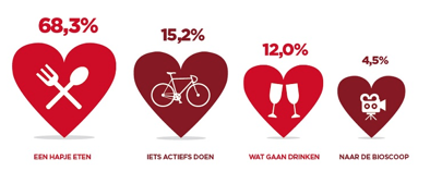 dating feiten valentijn